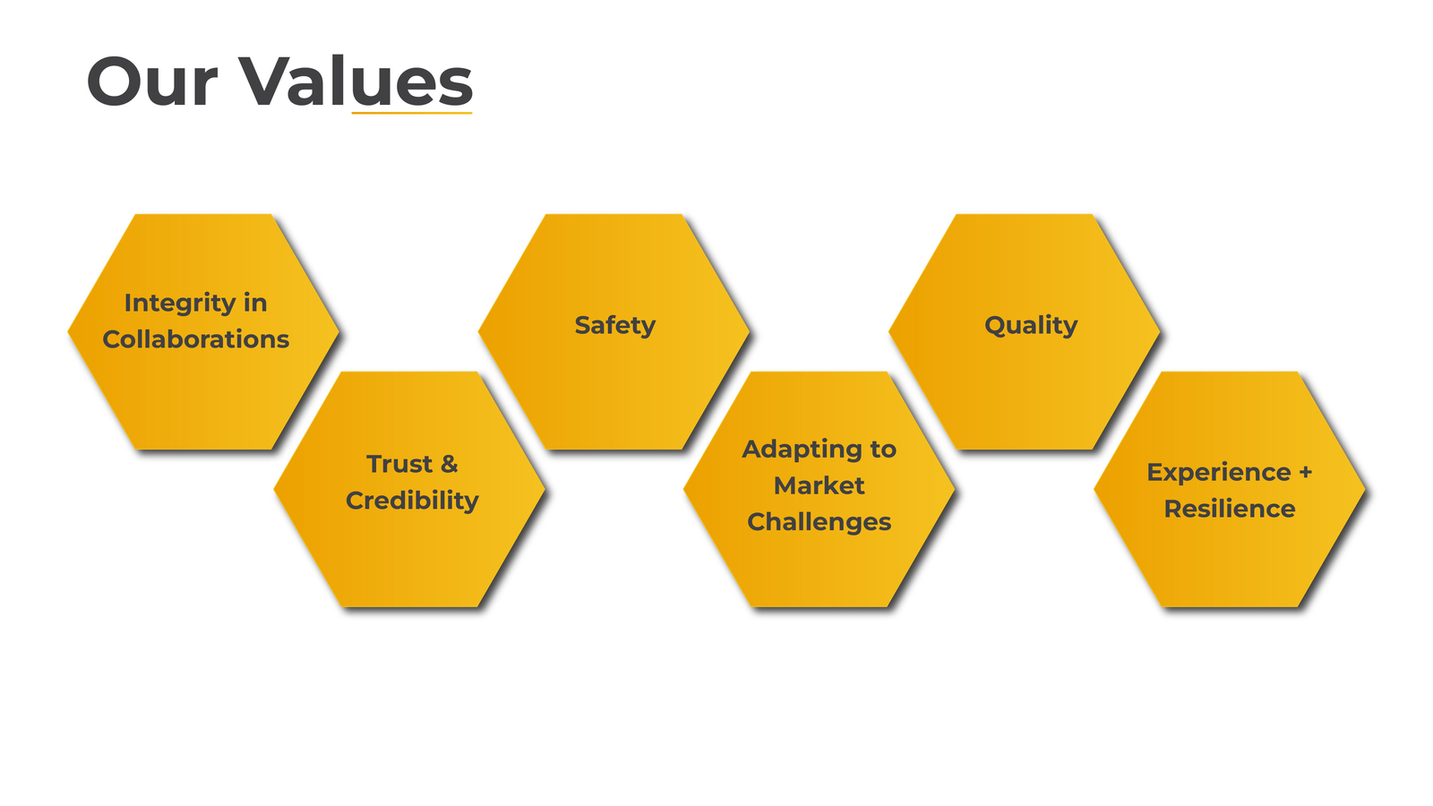 Our values fevalidate